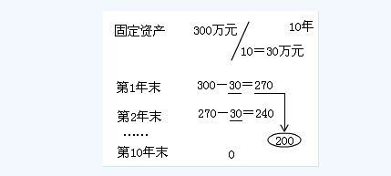 滚动鼠标轮调整图片大小,点击链接查看原图